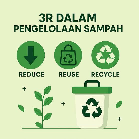 3R-di-sekolah