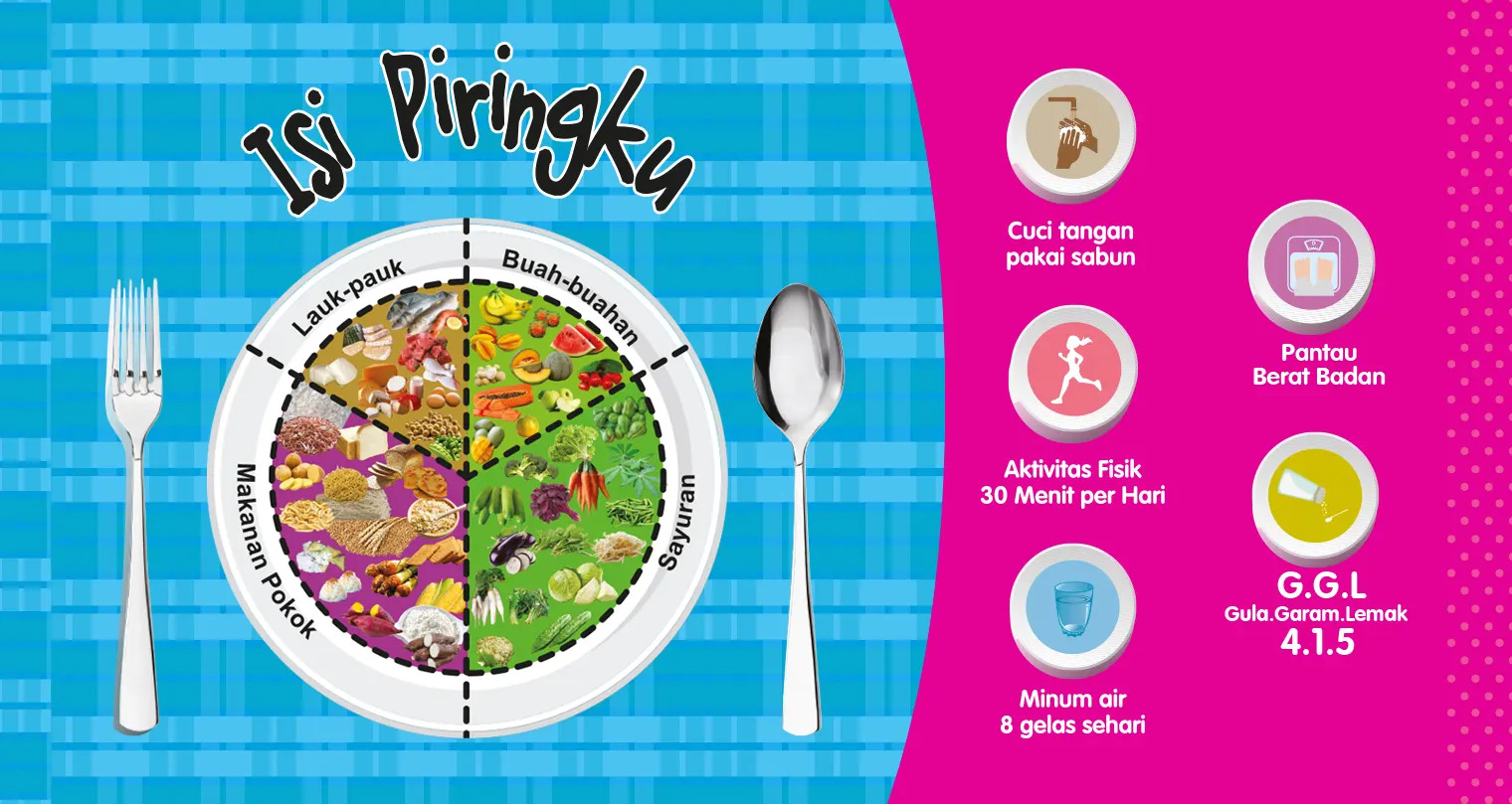 Isi piringku.jfif